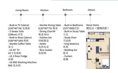 88 Residence