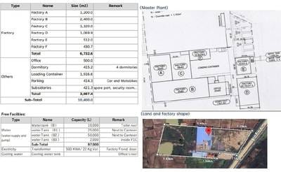 10,400 sqm Living Size Továrna K pronájmu in Kong Pisei