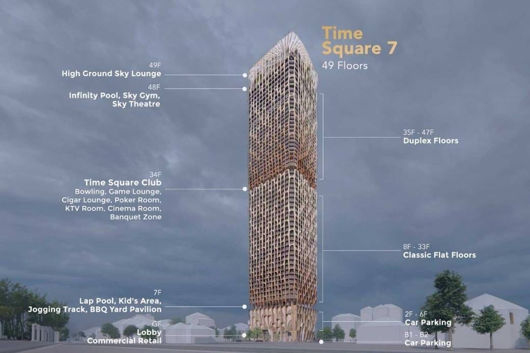 Time Square 7 | Condo Na prodej in Toul Kork $65,000