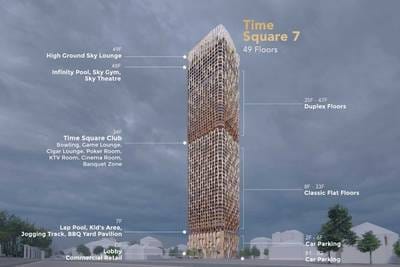 Time Square 7 | Condo Na prodej in Toul Kork $65,000