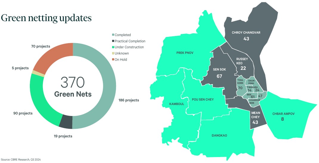 CBRE Market Insights Q3 2024