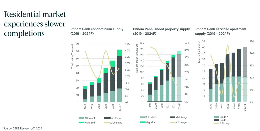 CBRE Market Insights Q3 2024 Residential