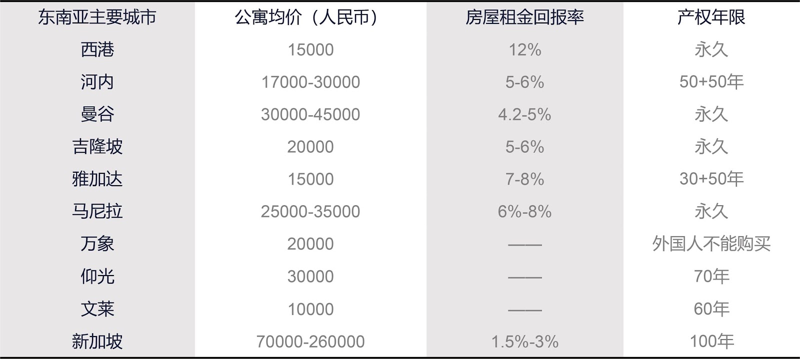 C:\Users\DELL 5060\Desktop\东南亚十国对比表.jpg