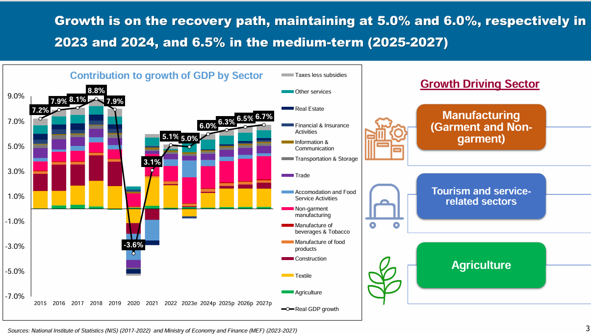 MEF Cambodia Economic Growth 2025