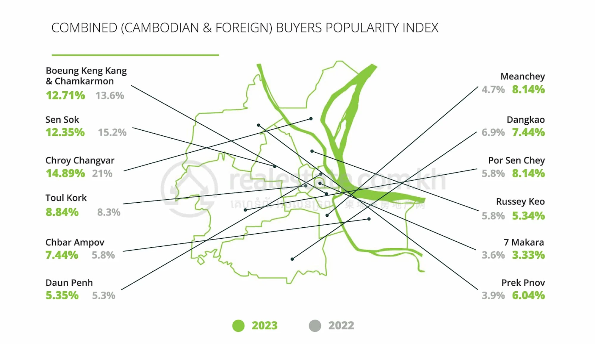 Phnom Penh Areas Interest For Buyers