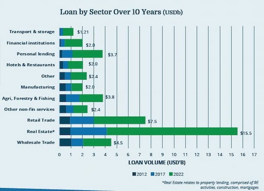 Mekong Strategic Capital - Cambodia Loans