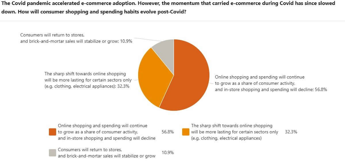 Southeast Asia E-Commerce Industry Report 2023