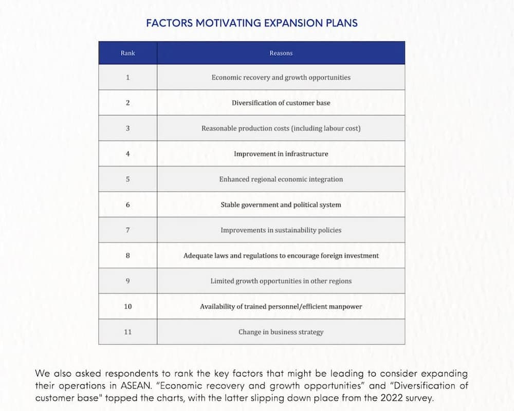 EU-ASEAN Business Council Investor Outlook 2023