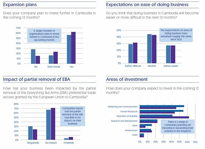 Cambodia 2023 Business Confidence Survey