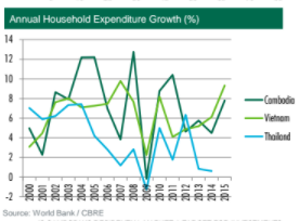 expendition-growth