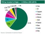 fdi-investor