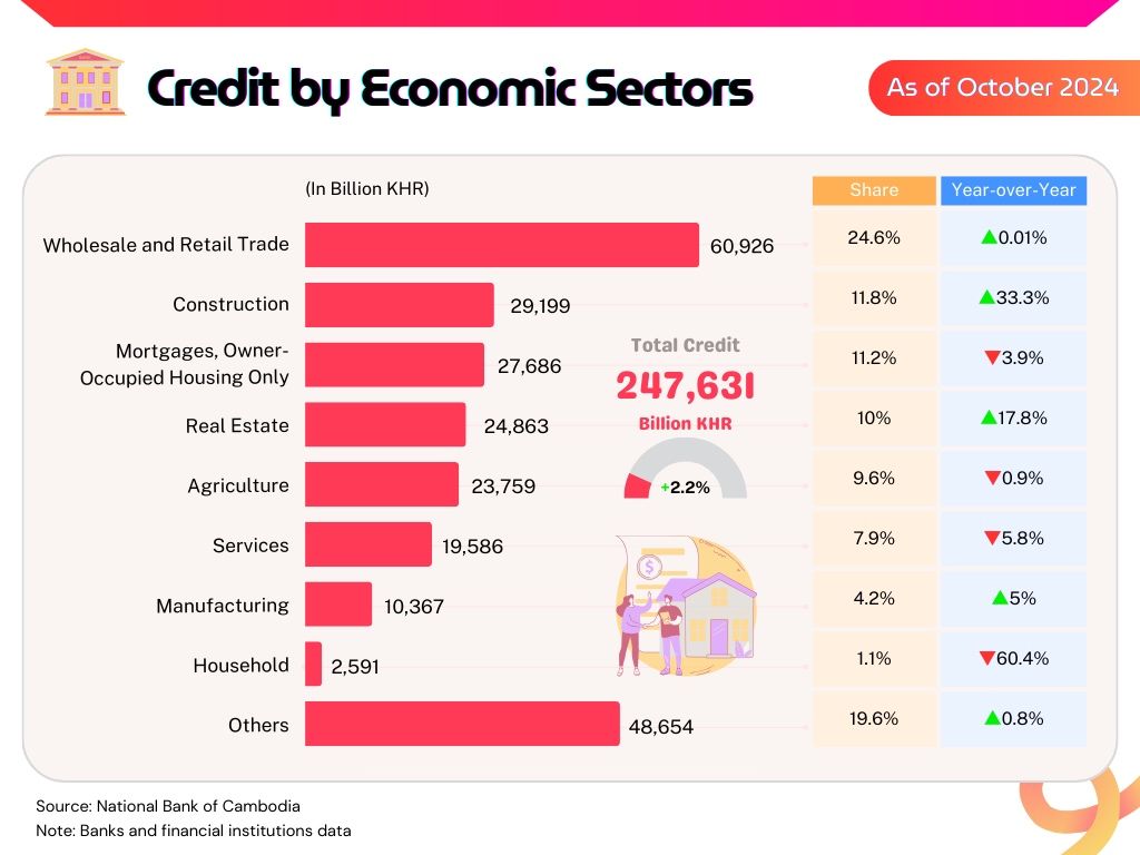 NBC Cambodia Credit 2024