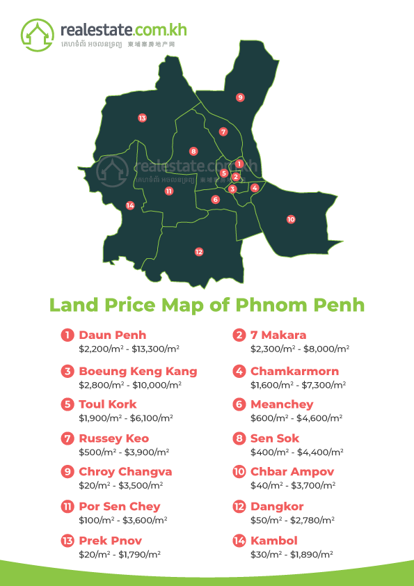 Phnom Penh Sangkat Land Prices 2023