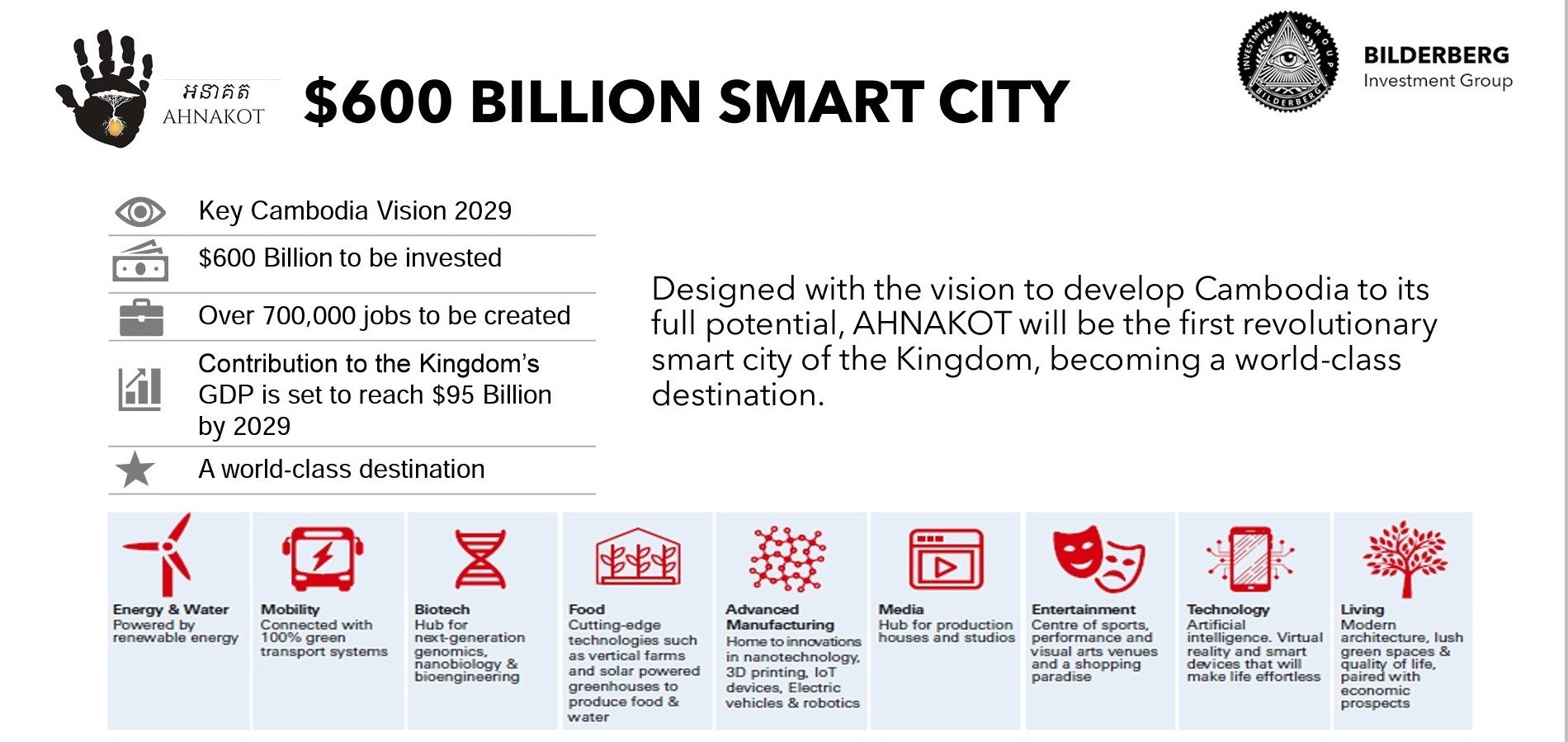 Koh Kong Smart City Project