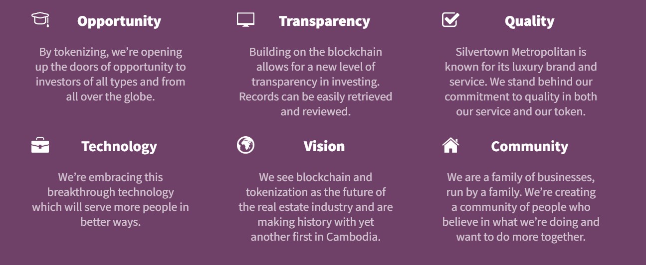 Silvertown Metropolitan property blockchain