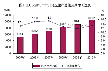 4个省被敲定为优先省 23年东南亚运动会柬埔寨楼市将迎来 东风