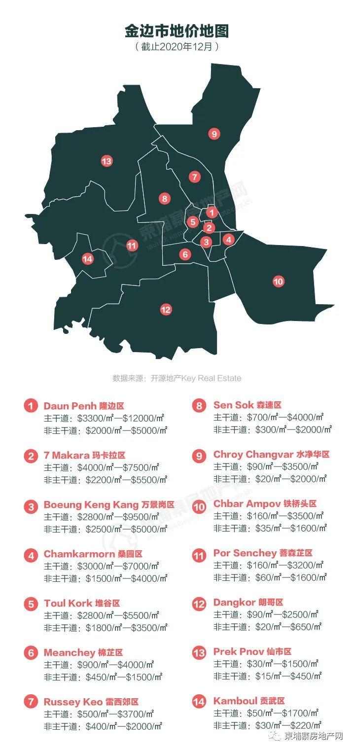 2021年金边最新地价地图出炉 | 最贵的土地在哪里？