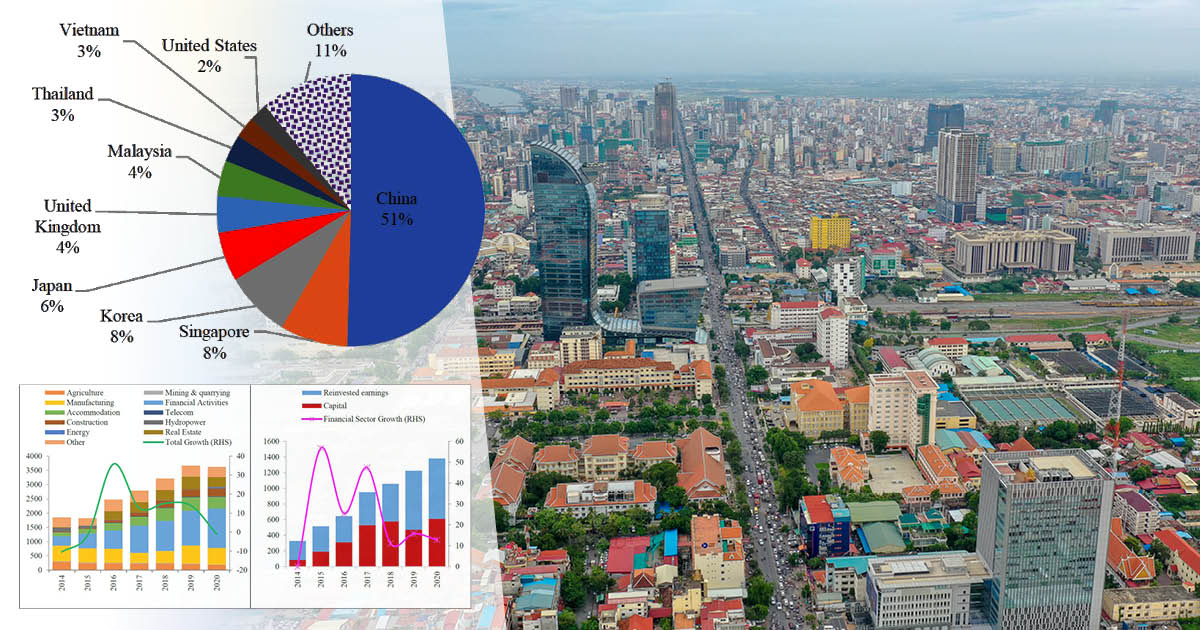 外国直接投资下滑，柬埔寨建筑和房地产业遭受冲击！