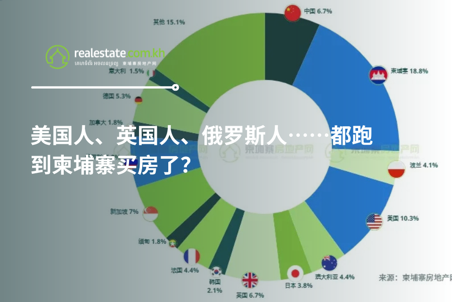 美国人、英国人、俄罗斯人……都跑到柬埔寨买房了？！